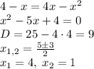 4-x=4x-x^2\\x^2-5x+4=0\\D=25-4\cdot4=9\\x_{1,2}=\frac{5\pm3}2\\x_1=4,\;x_2=1