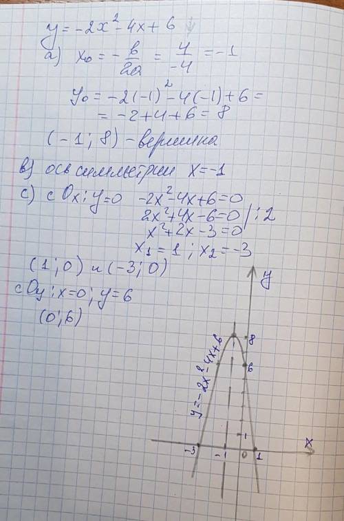 Дана функция: <img src=