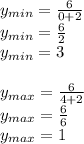 \\y_{min}=\frac{6}{0+2}\\ y_{min}=\frac{6}{2}\\ y_{min}=3\\\\ y_{max}=\frac{6}{4+2}\\ y_{max}=\frac{6}{6}\\ y_{max}=1\\\\