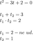 t^2 - 3t + 2 = 0 \\ \\ 
t_1 + t_2 = 3 \\ 
t_1 \cdot t_2 = 2 \\ \\ 
t_1 = 2 - ne \ ud. \\ 
t_2 = 1 