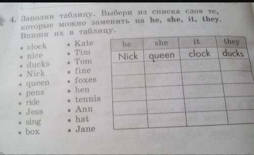 Clock nice ducks nick queen pens ride jess sing box kate tim tom fine foxes hen tennis ann hat jane.