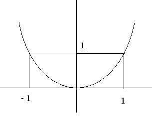 Постройте график функции: y=x^2 найдите все значения k,при которых точка а(k; 1)принадлежит данному 