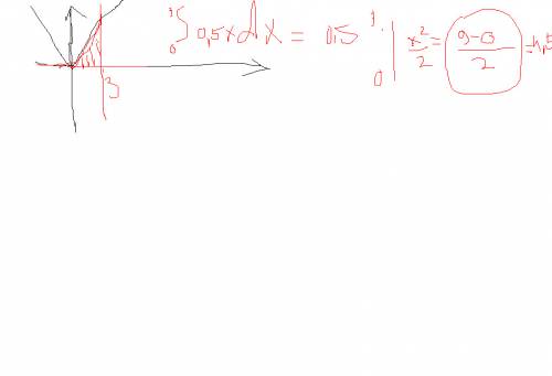 Вычислить s(площадь) фигуры.1)у=0.5 х в квадрате; y=0; x=3 ; 2)y=0.5 x в квадрате ; y=0.5; x=2