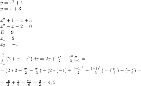 y=x^2 +1 \\ y=x+3 \\ \\ 
x^2 +1=x+3 \\ x^2-x-2=0 \\ D=9 \\ x_1=2 \\ x_2=-1 \\ \\ 
\int\limits^2_{-1} {(2+x-x^2)} \, dx =2x+ \frac{x^2}{2}- \frac{x^3}{3}|^2_{-1}= \\ \\ 
=(2*2+ \frac{2^2}{2}- \frac{2^3}{3})-(2*(-1)+ \frac{(-1)^2}{2}- \frac{(-1)^3}{3})=(\frac{10}{3})-(-\frac{7}{6})= \\ \\ =\frac{10}{3}+\frac{7}{6}= \frac{27}{6}=\frac{9}{2}=4,5