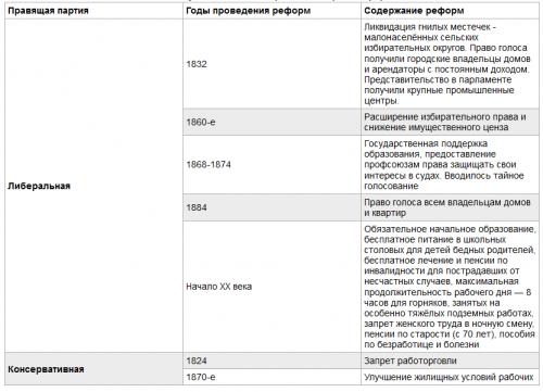 В виде таблицы представлено во вложении.
В виде таблицы представлено во вложении.
В виде таблицы пре