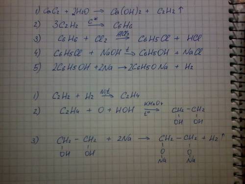 Осуществить превращение сac2 -> a -> c6h6 -> b -> c6h5oh -> +na -> c c2h2 -> a 