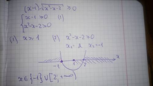 Решить неравенство (х-1)√(x^2-x-2)> =0