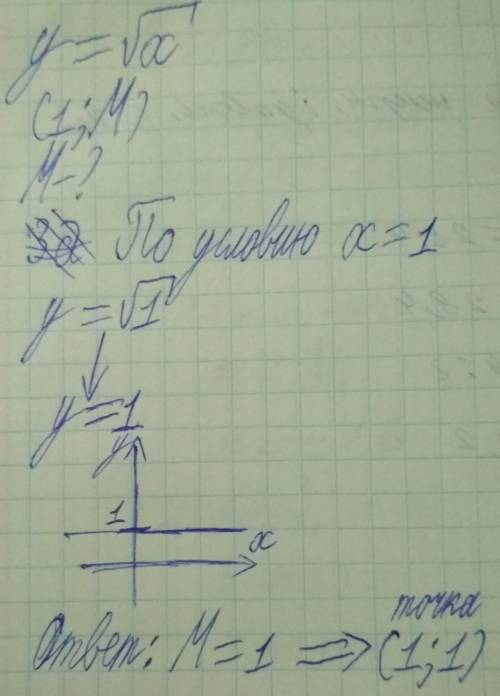Умоляю! 15 найди, при каких значениях&nbsp; m&nbsp; график функции квадратного корня&nbsp; y=√x&nbsp