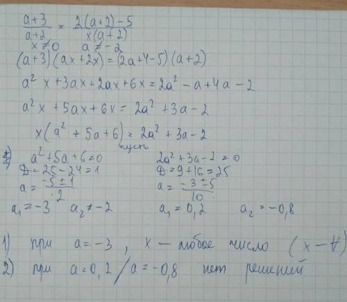 По 50 : в ответ напишите: 1) при а=_, х=_ 2) при а=_, корней нет и т.д.