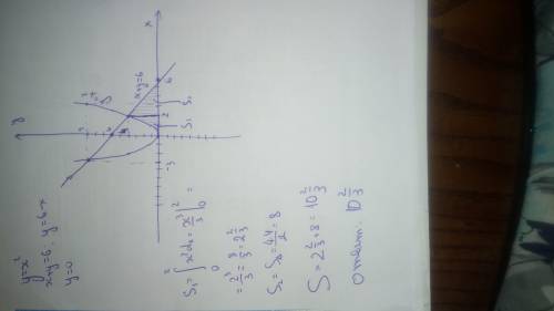 Найдите площадь фигуры ограниченной линиями y=x^2 , x+y=6, y=0. решите, .