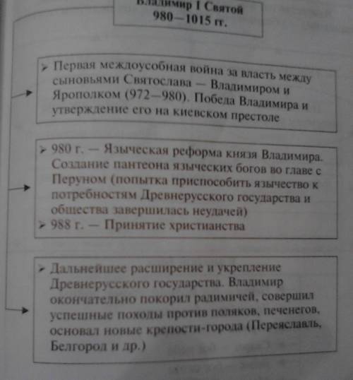 Даты событий при правлении владимира святославовича заполнить таблицу