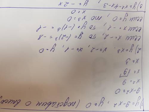 Можете объяснить мне как это делается подобие примера как образец ​