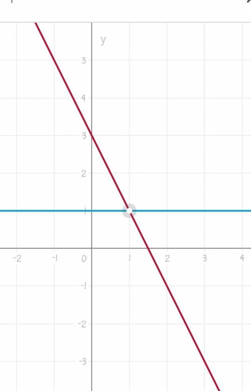 Построить графики уравнений 2x+y-3=0 и y=1 и указать координаты их пересечения