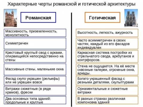 Составьте таблицу сходства и различия романского и готического стилей