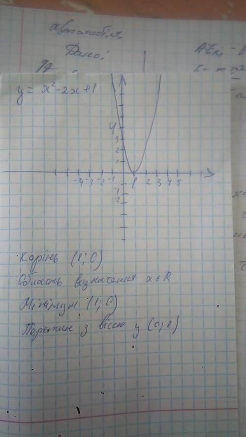 Построить график функций y=<img src=