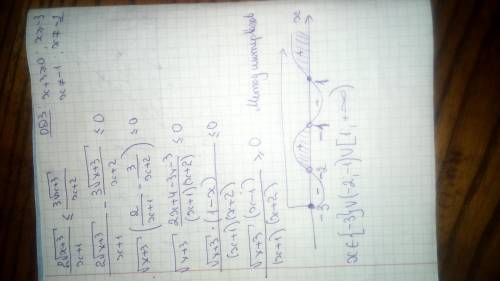 Решите неравенство подробно <img src=
