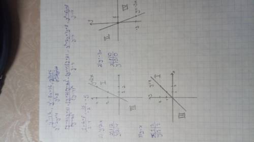 Постройте график линейной функции: 1) у=2х 2)у=-3х 3) у=х