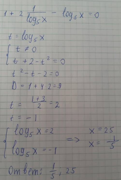 10 класс 30 ! решите уравнение: 1+2 logx 5 = log5 x
