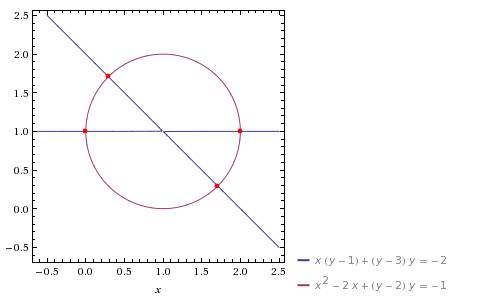 Система y^2+xy-x-3y=-2 y^2+x^2-2x-2y=-1 буду