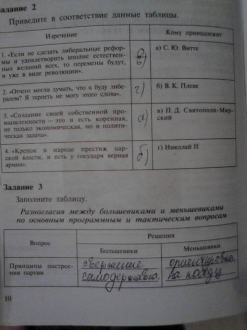 Принцип посторения партии большевиков и меньшевиков движущие силы начавшейся революции у большевиков