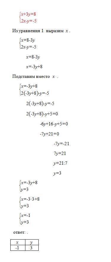A) {x+3y=8 {2x-y=-5 б) {3m-4n=20 {m+2n=0 в) {x+z/2=1 {x-z=3 г) {2x+5y=-3 {4x+3y=-27 д) {t-5s=0 {2t-s