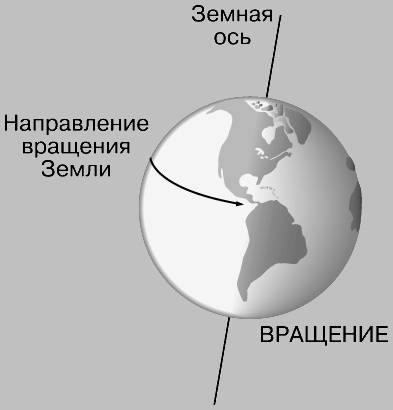 Чем вызвана смена времён года на земле? заранее