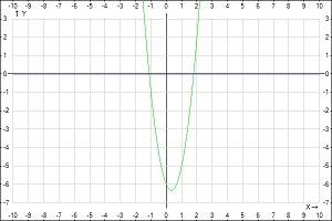 Не вычисляя корней квадратного уравнения, решите уравнение 1) 3x^2-2x-6=0 2) 2/3^2+4x-5/6=0 решите у