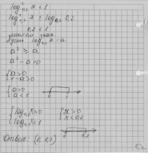 1) решить уравнение 1/2log(5x-1)-log(x+1)=0 логарифмы по сонованию 3 2) решить неравенство log^2x&lt