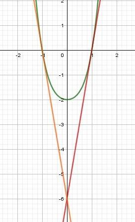 Хоть что нибуть найдите производную функции: а)y=7x^5+3x^4-5\7x +4 б)y=-3√x +1\3 cosx -1\2ctgx в)y=√