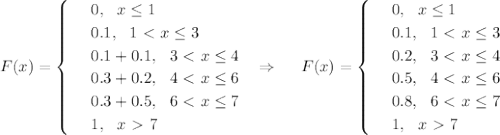 F(x)=\begin{cases}
 & \text{ } 0,~~ x \leq 1 \\ 
 & \text{ } 0.1,~~1\ \textless \ x \leq 3 \\ 
 & \text{ } 0.1+0.1,~~3\ \textless \ x \leq 4 \\ 
 & \text{ } 0.3+0.2,~~4\ \textless \ x \leq 6 \\ 
 & \text{ } 0.3+0.5,~~6\ \textless \ x \leq 7 \\ 
 & \text{ } 1,~~x\ \textgreater \ 7 
\end{cases}~~\Rightarrow~~~~F(x)=\begin{cases}
 & \text{ } 0,~~ x \leq 1 \\ 
 & \text{ } 0.1,~~1\ \textless \ x \leq 3 \\ 
 & \text{ } 0.2,~~3\ \textless \ x \leq 4 \\ 
 & \text{ } 0.5,~~4\ \textless \ x \leq 6 \\ 
 & \text{ } 0.8,~~6\ \textless \ x \leq 7 \\ 
 & \text{ } 1,~~x\ \textgreater \ 7 
\end{cases}