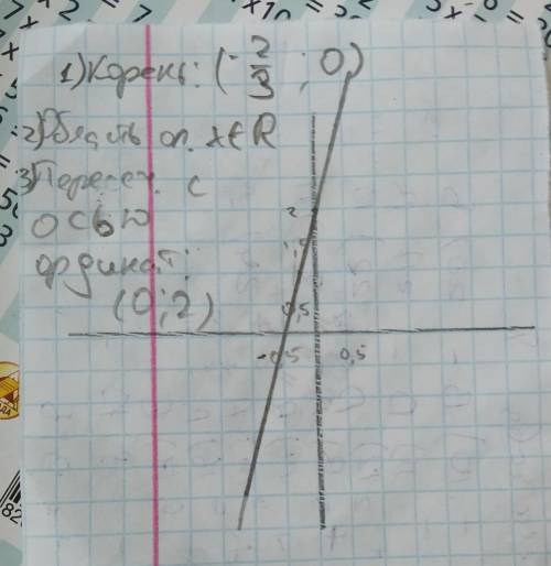 Постройте график функции y=2+3х​