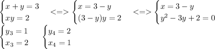 \begin{cases} x+y=3 \\ xy=2 \end{cases}<=\begin{cases} x=3-y \\ (3-y)y=2 \end{cases}<=\begin{cases} x=3-y \\ y^2-3y+2=0 \end{cases}\\
\begin{cases} y_3=1 \\ x_3=2 \end{cases}\ \begin{cases} y_4=2 \\ x_4=1 \end{cases}