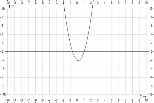 Постройте график функции y=3x^2-x-2