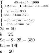 \left \{ {{45a+40b=1900} \atop {0.2\cdot45+0.15\cdot40b=1900-330}} \right. 
\\\
 \left \{ {{9a+8b=380} \atop {36a+34b=1570}} \right. 
\\\
 \left \{ {{-36a-32b=-1520} \atop {36a+34b=1570}} \right. 
\\\
2b=50
\\\
b=25
\\\
9a+8\cdot25=380
\\\
9a=180
\\\
a=20