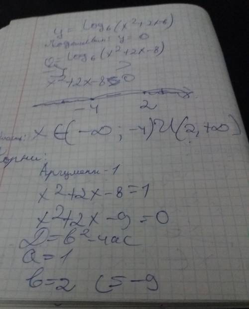 1) найдите область определения функции: <img src=