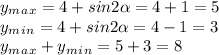 y_m_a_x=4+sin2 \alpha =4+1=5
\\\
y_m_i_n=4+sin2 \alpha =4-1=3
\\\
y_m_a_x+y_m_i_n=5+3=8