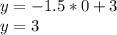y=-1.5 * 0+3\\
y=3
