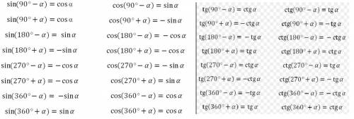 Выражение: sin(п/2+t)-cos(п-t)+tg(п-t)+ctg(5п/2-t)
