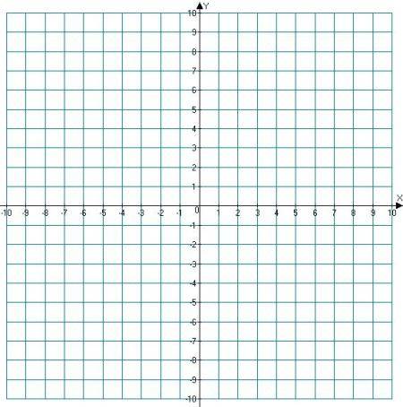 Построить график функции y=4-2*sqrt(9-x)
