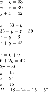 x+y=33\\
x+z=39\\
y+z=42\\
\\
x=33-y\\
33-y+z=39\\
z-y=6\\
z+y=42\\
\\
z=6+y\\
6+2y=42\\
2y=36\\
y=18\\
z=24\\
x=15\\
 P=18+24+15=57