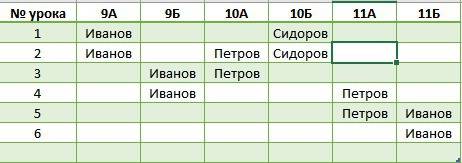 Использование табличной модели часто облегчает решение информационной . в следующей таблице закрашен