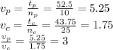 v_p= \frac{t_p}{n_p}= \frac{52.5}{10}= 5.25
\\\
v_c= \frac{t_c}{n_c}= \frac{43.75}{25}= 1.75
\\\
 \frac{v_p}{v_c}= \frac{5.25}{1.75}= 3