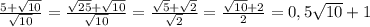 \frac{5+ \sqrt{10} }{ \sqrt{10} } = \frac{ \sqrt{25} + \sqrt{10} }{ \sqrt{10} } =\frac{ \sqrt{5} + \sqrt{2} }{ \sqrt{2} } =
\frac{ \sqrt{10} +2 }{ 2 } =0,5\sqrt{10} +1