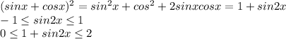 (sin x + cos x )^2=sin^2x+cos^2+2sinxcosx=1+sin2x
\\\
-1 \leq sin2x \leq 1
\\\
0 \leq 1+sin2x \leq 2