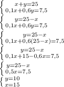 \left \{ {{x+y=25} \atop {0,1x+0,6y=7,5}} \right. \\
 \left \{ {{y=25-x} \atop {0,1x+0,6y=7,5}} \right. \\
 \left \{ {{y=25-x} \atop {0,1x+0,6(25-x)=7,5}} \right.\\
 \left \{ {{y=25-x} \atop {0,1x+15-0,6x=7,5}} \right. \\
 \left \{ {{y=25-x} \atop {0,5x=7,5}} \right. \\
 \left \{ {{y=10} \atop {x=15}} \right. \\
