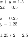 x+y=1.5\\
2x=0.5\\
\\
x=0.25\\
y=1.25\\
\\
1.25*2=2.5