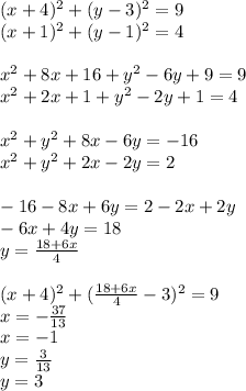 (x+4)^2+(y-3)^2=9\\
(x+1)^2+(y-1)^2=4\\
\\
x^2+8x+16+y^2-6y+9=9\\
x^2+2x+1+y^2-2y+1=4\\
\\
x^2+y^2+8x-6y=-16\\
x^2+y^2+2x-2y=2\\
\\
-16-8x+6y=2-2x+2y\\
-6x+4y=18\\
y=\frac{18+6x}{4}\\
\\
(x+4)^2+(\frac{18+6x}{4}-3)^2=9\\
x=-\frac{37}{13}\\
x=-1\\
y= \frac{3}{13}\\
y=3