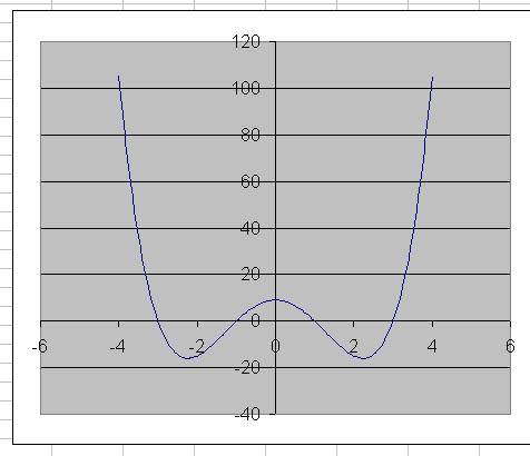 1. найдите наибольшее и наименьшее значение функции : f(x) = - на промежутке [0; 3] 2. тело движется