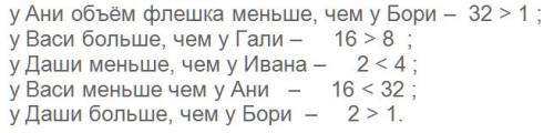 Шестиклассники аня, боря, вася, галя,шестиклассники аня, боря, вася, галя, даша и иван получили в по