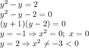 y^2-y=2 \\\ 
y^2-y-2=0
\\\
(y+1)(y-2)=0
\\\
y=-1\Rightarrow x^2=0; \ x=0
\\\
y=2\Rightarrow x^2 \neq -3\ \textless \ 0
